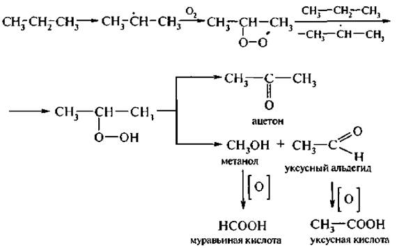 Как из метанола получить муравьиную. Реакция получения ацетона из уксусной кислоты. Получение ацетона из метанола. Получение ацетона из. Ацетон из уксусной кислоты.