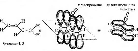 Бутадиен 1 2 гибридизация. Строение молекулы бутадиена 1.3. Бутадиен-1.3 сопряженные связи. Электронное строение дивинила. Сопряженные диены бутадиен 1.3.