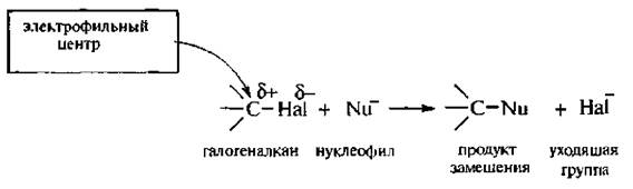 Закончите схему уравнения механизма нуклеофильного замещения sn2