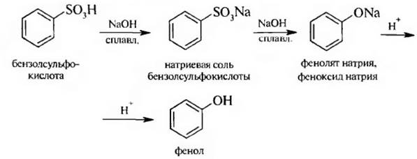 Фенол naoh реакция. 4 Гидроксибензолсульфокислота сульфирование. Натриевая соль бензолсульфокислоты с гидроксидом натрия сплавление. Натриевая соль бензолсульфокислоты NAOH. Фенол 4 гидроксибензолсульфокислота.