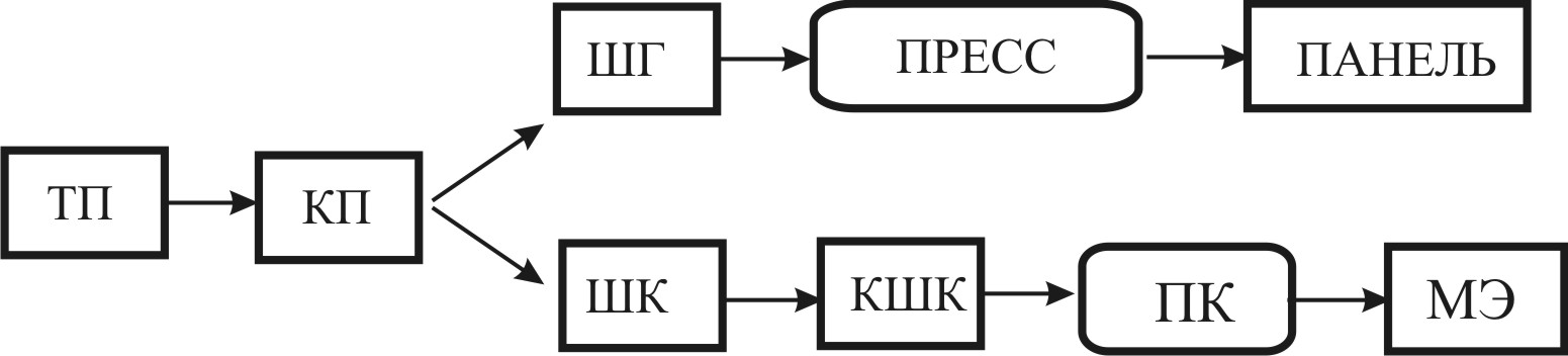 Процесс данной схемы называется p 3e p 3