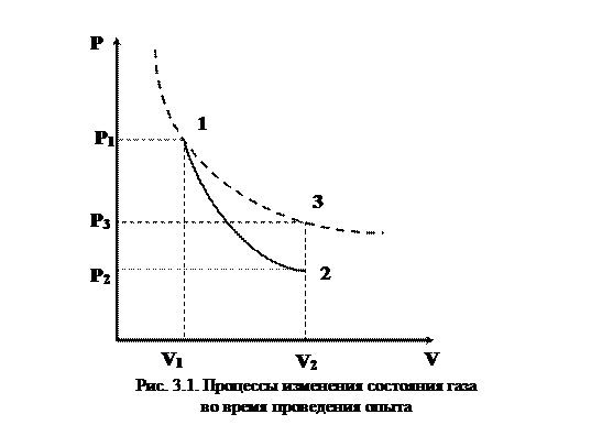 Коэффициент диффузии и вязкость кислорода при некоторых условиях равны D=1,22·10^-5 м2/с и η=19,5 мкПа·с. Найти плотность ρ кислорода, среднюю