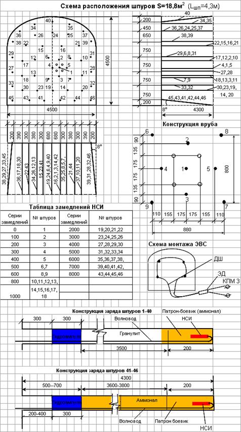 Схема расположения шпуров в забое выработки