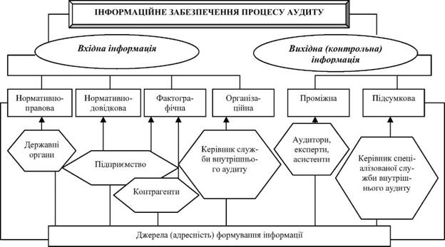 Услуги сопутствующие аудиту схема