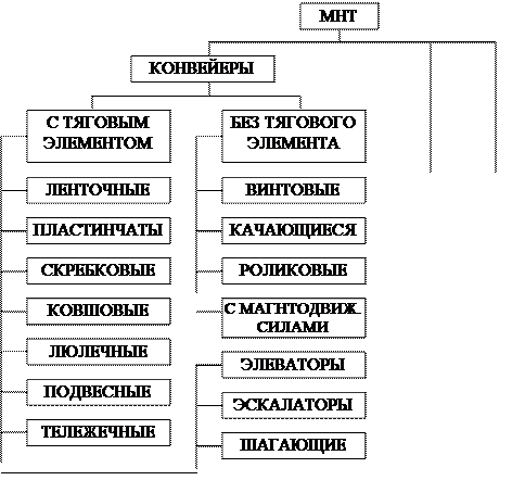 Признаки классификации вычислительных машин