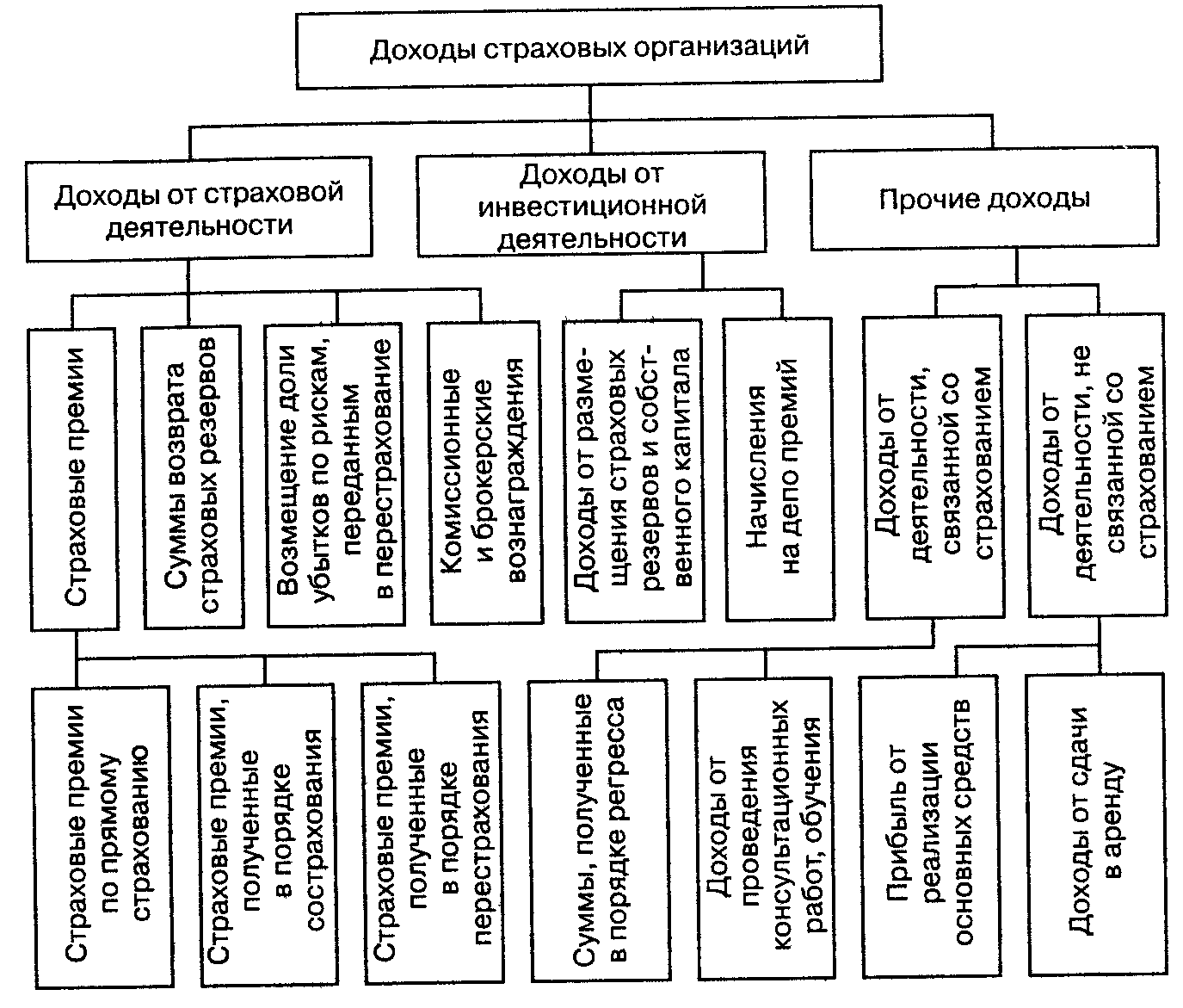 Доходы расходы и прибыль страховщика презентация