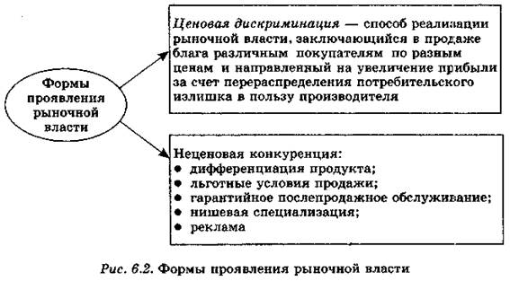 Проявлять власть. Формы проявления рыночной власти. Формы проявления власти. Рыночная власть и ее проявления.. Формы проявления рынка.