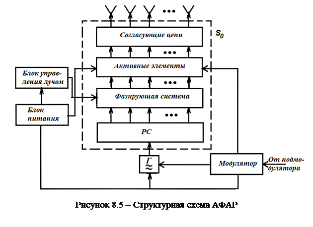 Функциональная схема афар