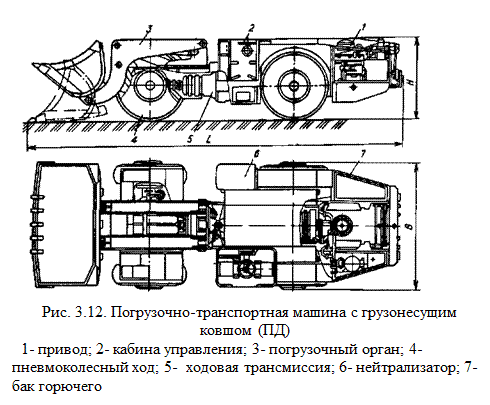 Погрузочно транспортное управление