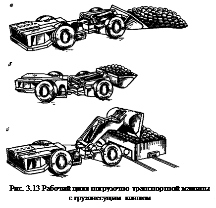 Обучение на самоходные машины