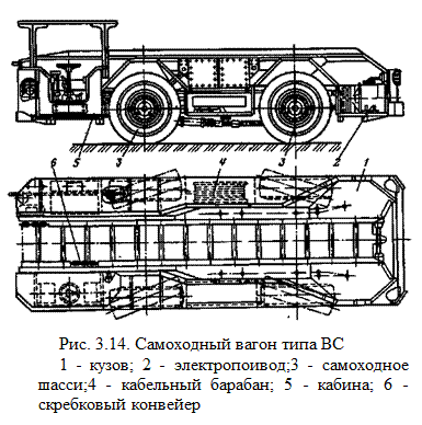 Обучение на самоходные машины