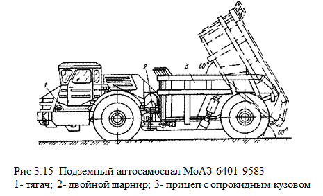 Землеройно транспортные машины виды