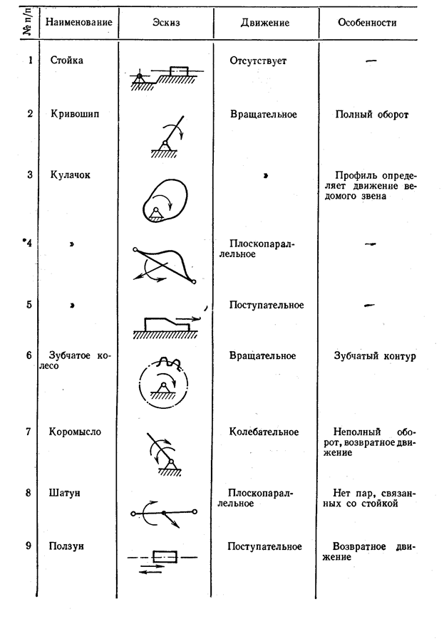 Таблица механизмов