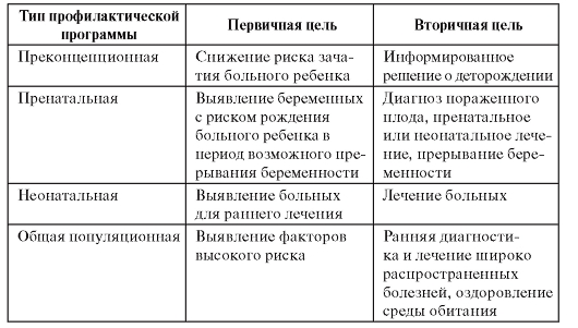 Составление плана беседы по планированию семьи с учетом имеющейся наследственной патологии