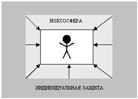 На рисунке представлено расположение гомосферы г и ноксосферы н характеризующее