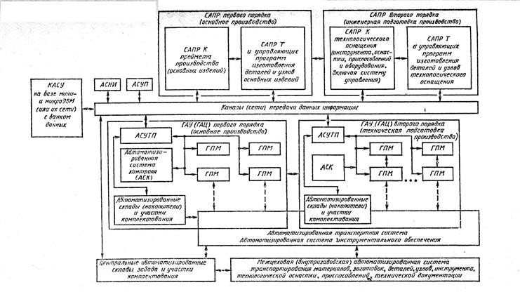 Функциональная схема робота