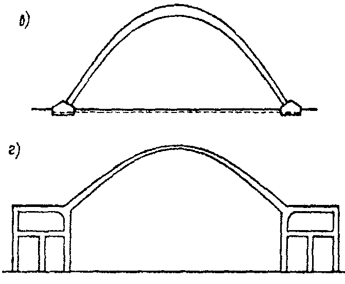 Как работает арка