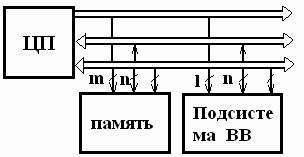 Какое количество шин входят в системную магистраль типовой мпс