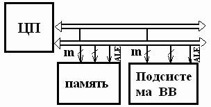 Какое количество шин входят в системную магистраль типовой мпс