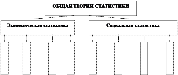 Общая теория статистики. Картинки общая теория статисти. Структура статистической науки. Общая теория статистики изучает.