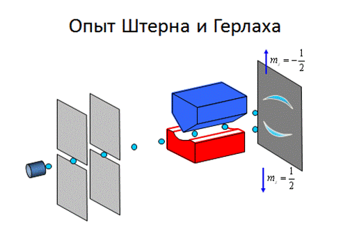 Опыт штерна и герлаха презентация