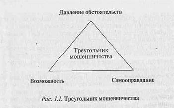 Схема мошенничества треугольник