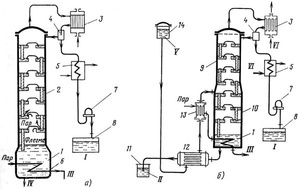 Ректификационная колонна схема