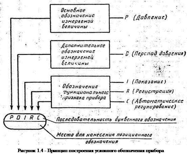 Обозначение речевого оповещателя на схеме