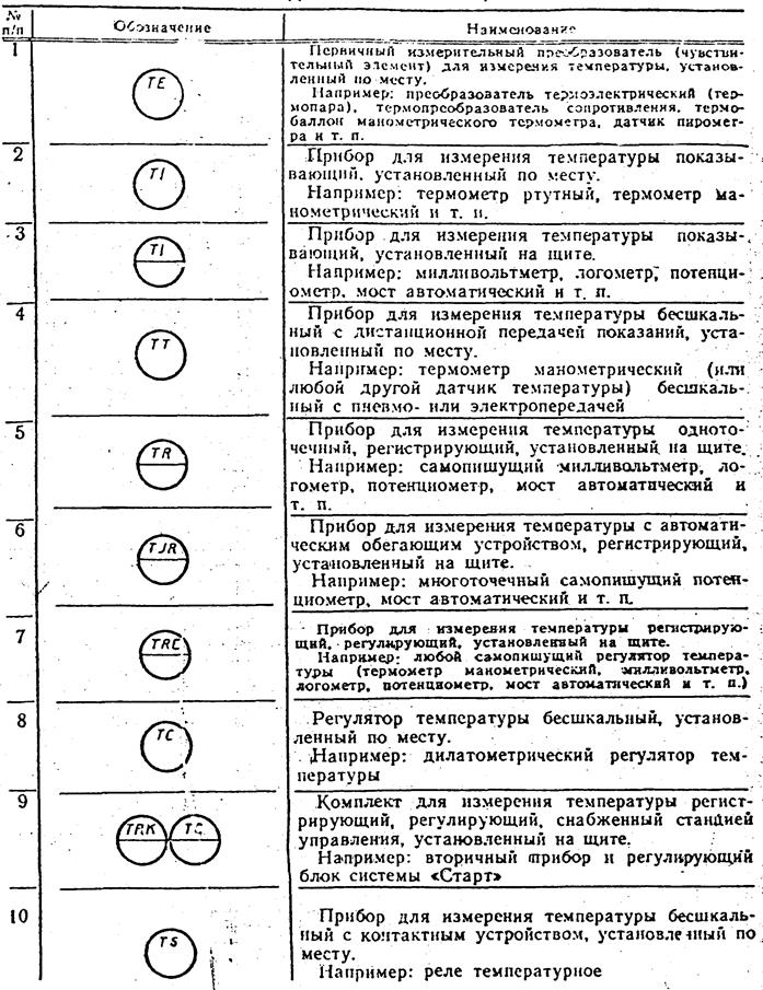 Буквенное обозначение функциональная схема