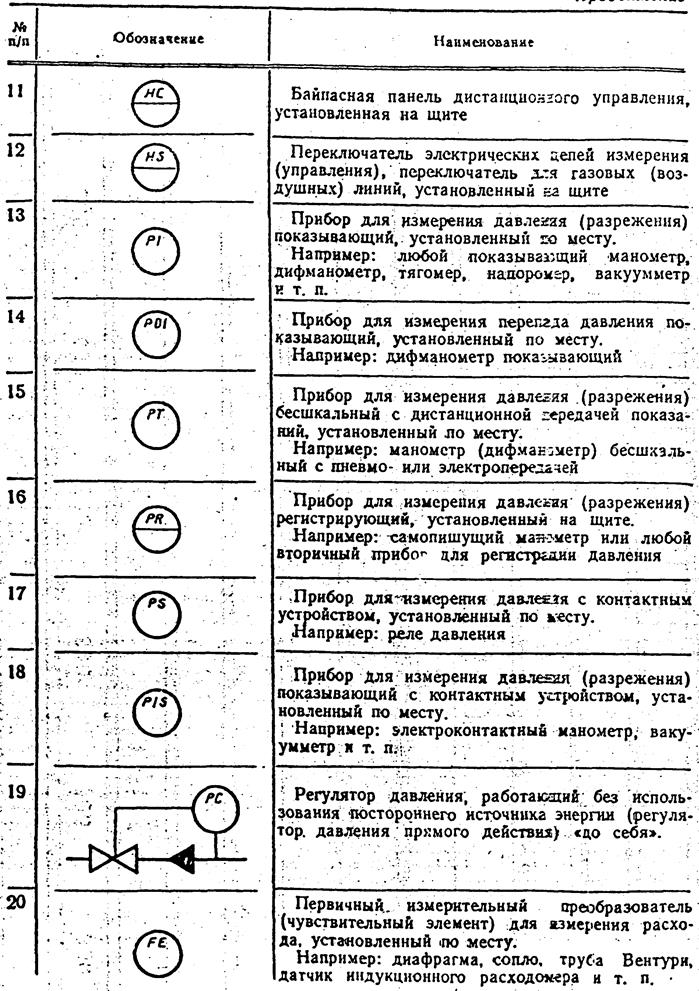 Расходомер на схемах как обозначается