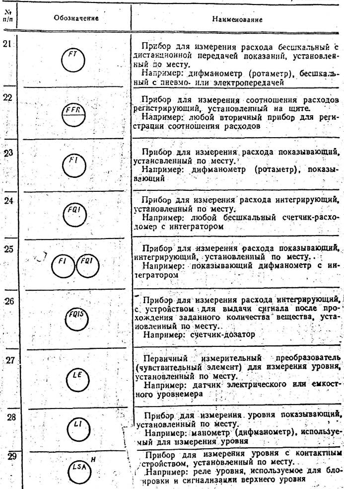 Общие правила построения графического изображения