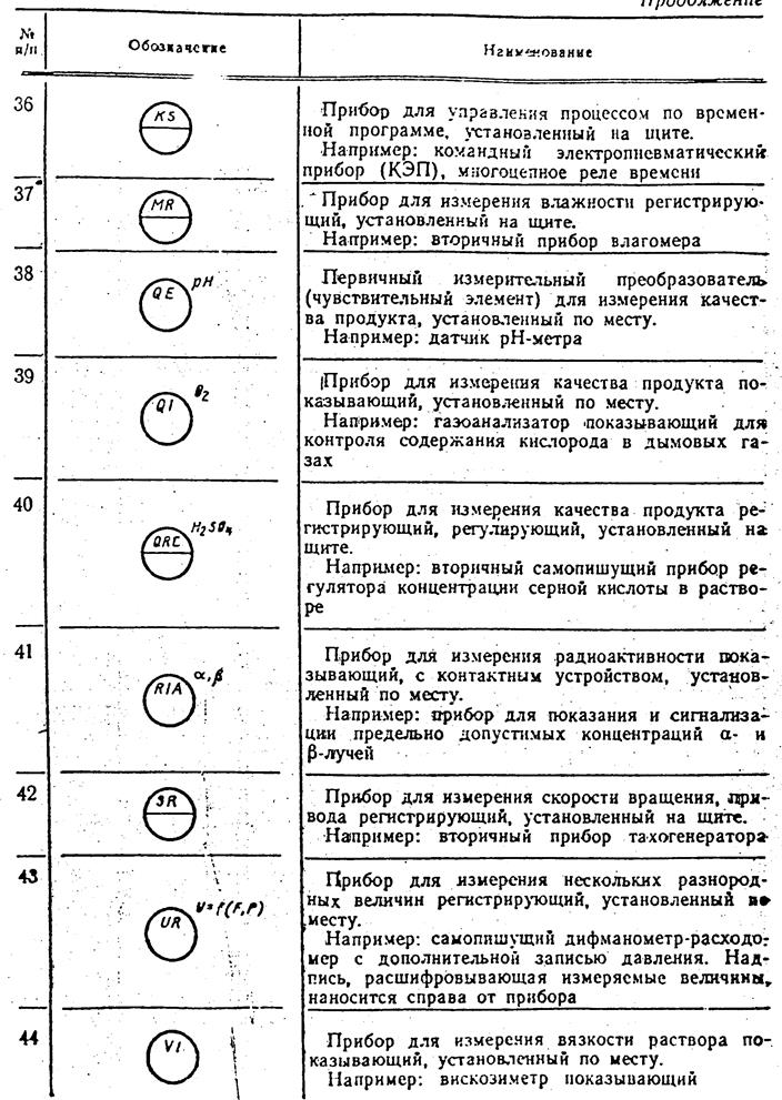 Буквенные обозначения датчиков на схемах автоматизации