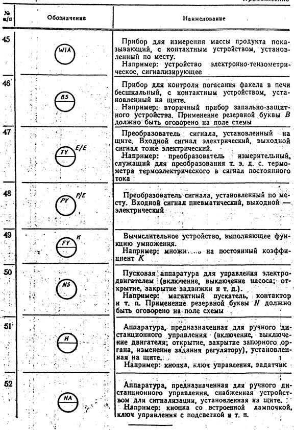 Буквенные обозначения датчиков на схемах автоматизации