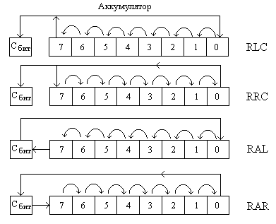 8 рисунок 3 8 схема