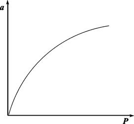 Расчет адсорбции по уравнению гиббса
