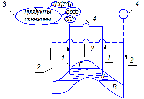Из чего состоит скважина нефтяная схема