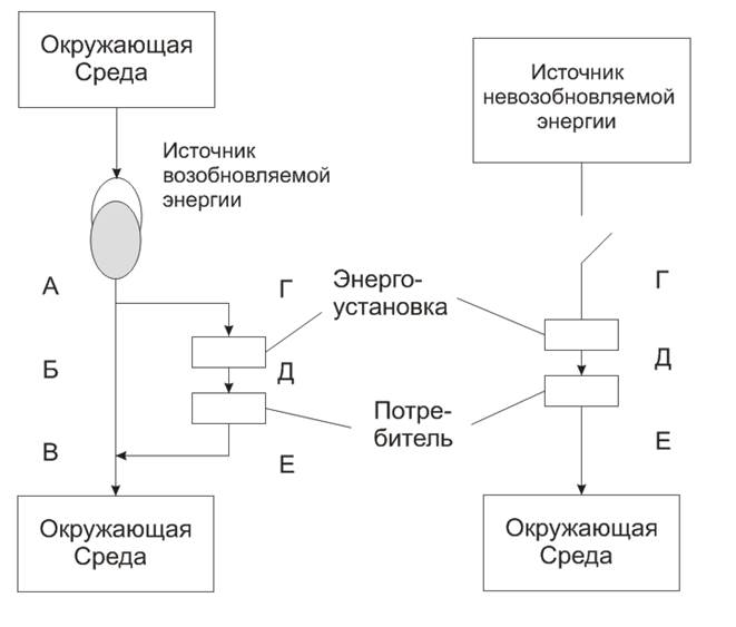 Источники энергии схема