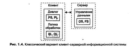 Укажите что включает в себя классификация информационных систем по способу организации