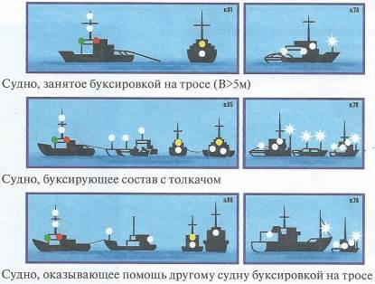 Буксировка маломерного судна. Ходовые огни МППСС 72 буксировка. МППСС-72 огни буксируемого судна. Ходовые огни на судне. Судовые навигационные огни.