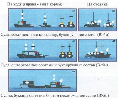 Буксировка маломерного судна. Огни судна при буксировке. Буксировочный огонь на судне. Сигнализация на судне.