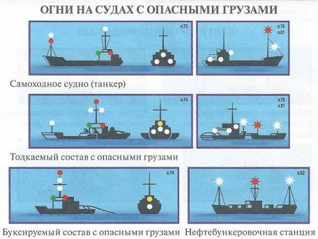 Судно на ходу. Огни на судах. Огни судов на ВВП. Навигационные огни самоходного судна. Навигационные огни на судах ВВП.