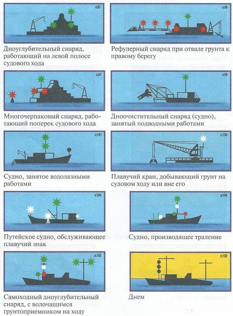 Правила плавания по ввп с картинками огни и знаки судов