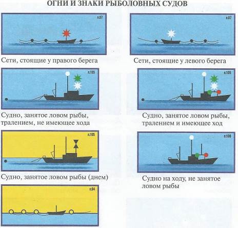 Схема огней на судне