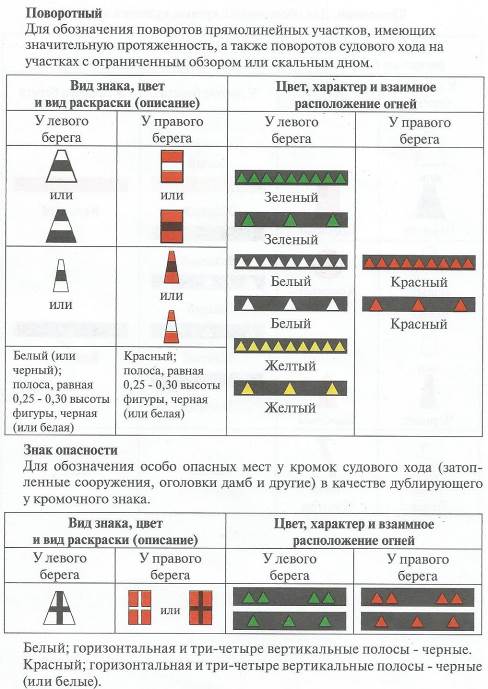 В состав какого устройства входит оборудование обозначенное на рисунке