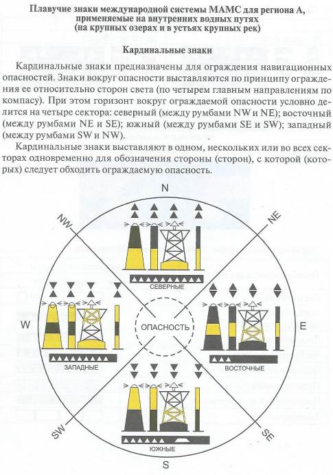 Знаки мамс в картинках