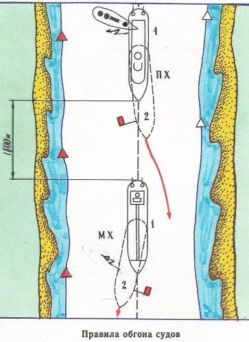 какое судно считается согласно правил обгоняющим