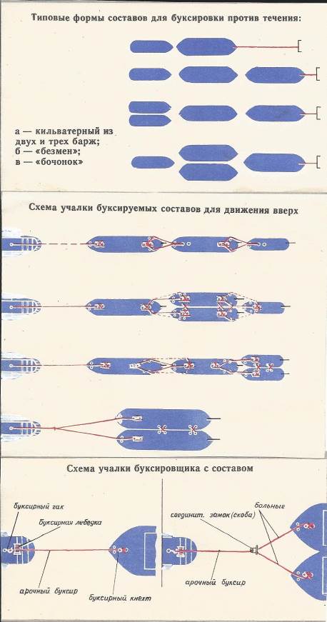 Типовые схемы формирования составов