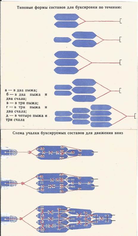 Схема формирования составов