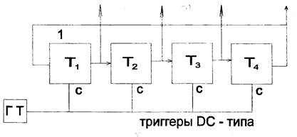 Схема совпадений сигналов