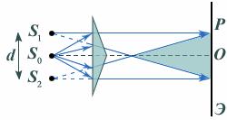 На рисунке показана интерференционная схема с бизеркалами френеля